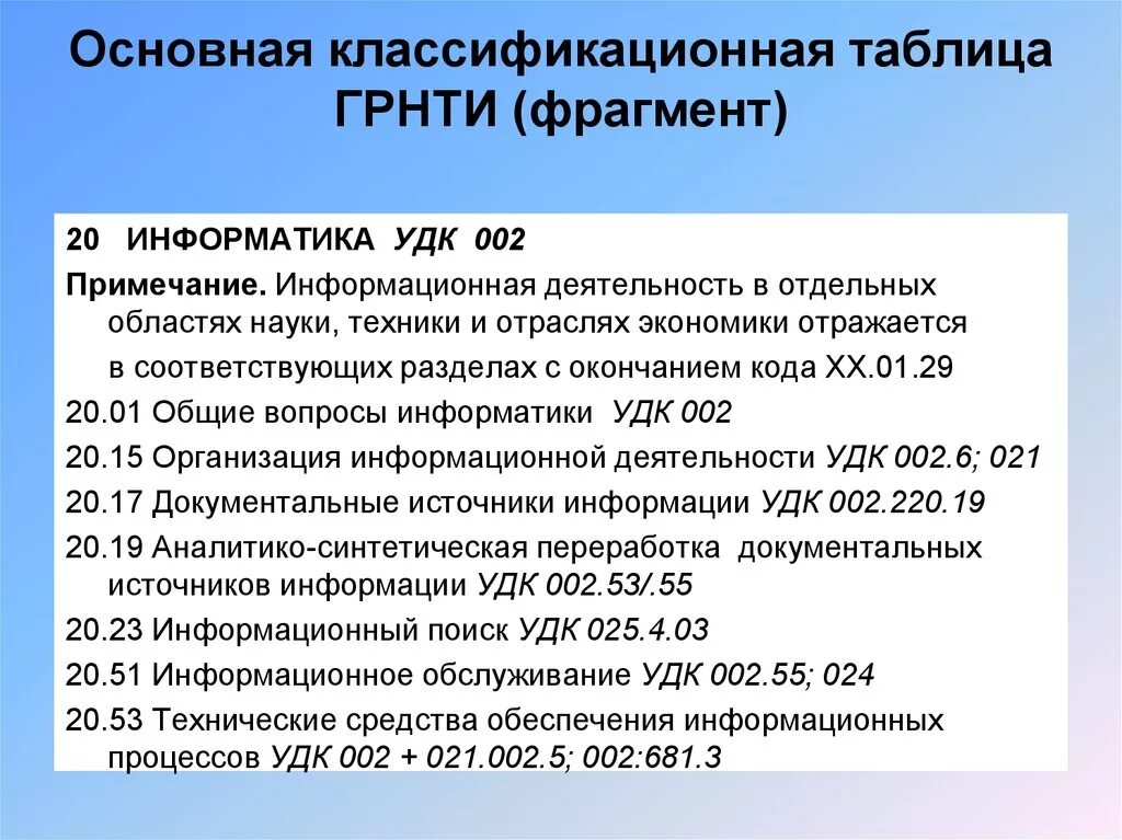 Удк информационные технологии. Государственный рубрикатор научно-технической информации. Рубрикатор ГРНТИ. Код ГРНТИ.