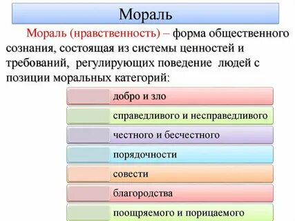 Какое определение наилучшим образом описывает нравственность