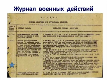 Журнал действий