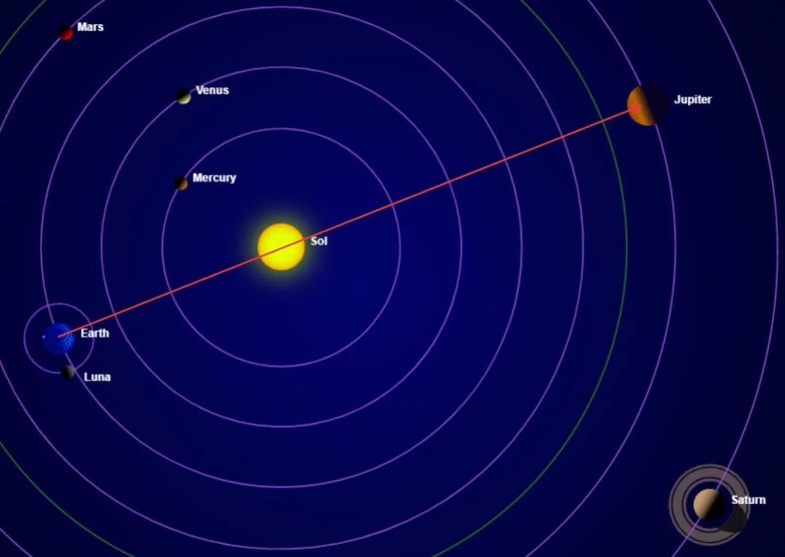 Солнце в соединении с юпитером. Солнце Сатурн соединение. Юпитер и солнце. Соединение солнца и Юпитера. Юпитер как далеко от земли.