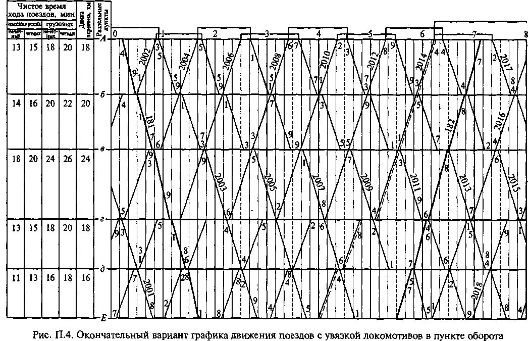 25 график движения поездов. Однопутный параллельный график движения поездов. График движения поездов обеспечение Графика движения поездов. Структурная схема графиков движения поездов. График движения поездов чертеж на а1.