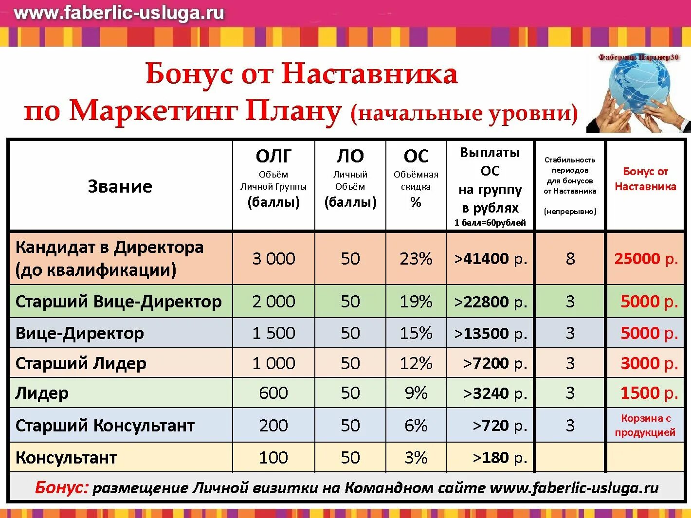 Зарпл. Маркетинг план Фаберлик 2022. Фаберлик маркетинг план Фаберлик маркетинг план. Маркетинг план Фаберлик таблица. Маркетинг план Фаберлик 2022 таблица.