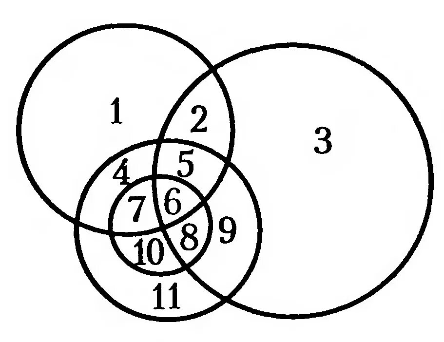 4 Круга Эйлера. Четыре круга внимания. Какое число находится в общей части всех четырех кругов. Головоломка 4 круга.