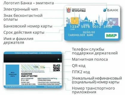 Как сделать карту единый