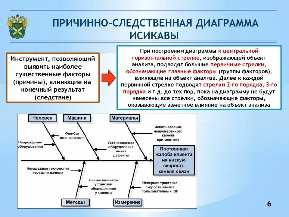 Анализ и построение организации. Причинно-следственная диаграмма (диаграмма Исикава). Причинно-следственная диаграмма (схема Исикавы). Причинно следственная связь Исикавы. Причинно-следственная диаграмма Исикавы менеджмент.