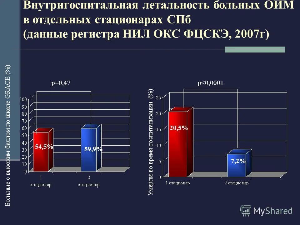 Расчет летальности в стационаре формула. Показатель летальност. Показатель больничной летальности. Расчет летальности в стационаре формула. Показатель общей смертности рассчитывается по формуле.