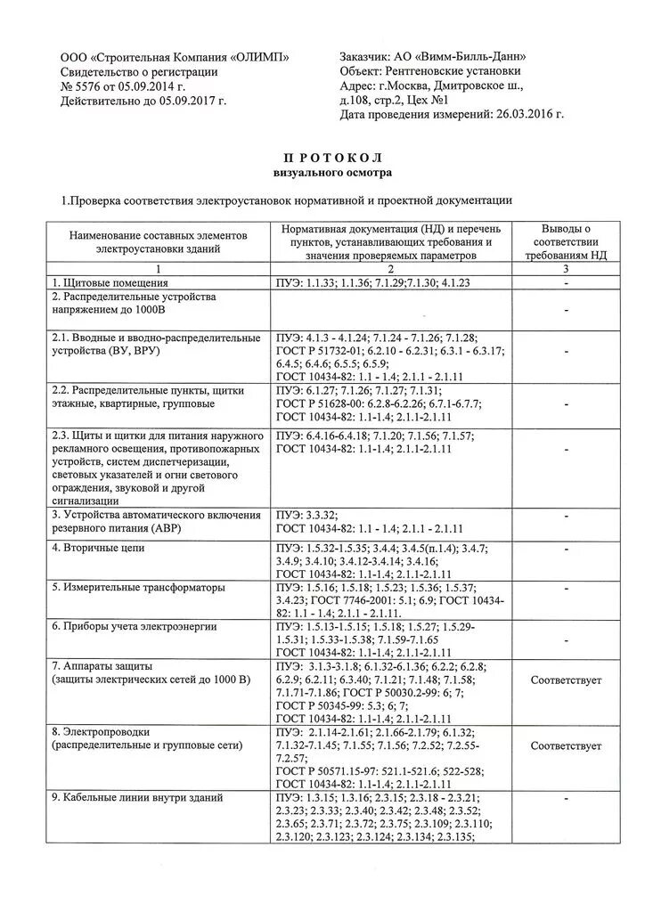 Гост 10434 статус. Протокол визуального осмотра электроустановки. Протокол визуального осмотра трансформаторной подстанции. Протокол визуального осмотра силового трансформатора. Акт визуального осмотра электрооборудования образец.