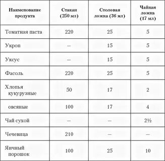 Сколько мл в столовой ложке уксуса яблочного
