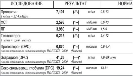 Тестостерон общий нг мл. Норма тестостерона у мужчин. нормы тестостерона для девушки нгмл. тестостерон нгмл у мужчин. норма пролактина у мужчин нгмл.