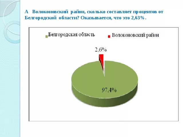 Сколько составляет состояние. Сколько процентов составляет. Сколько районов составляют. ИДС сколько процентов составляет. Сколько процентов составляет ОСС.