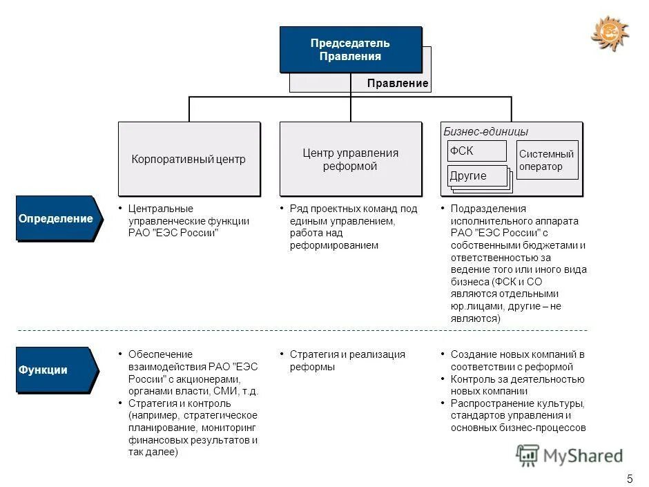 Исполнительный аппарат организации это. Организация исполнительного аппарата. Организация исполнительного аппарата. Структура управления предприятием электрических сетей. Структура диспетчерского управления в энергетике.