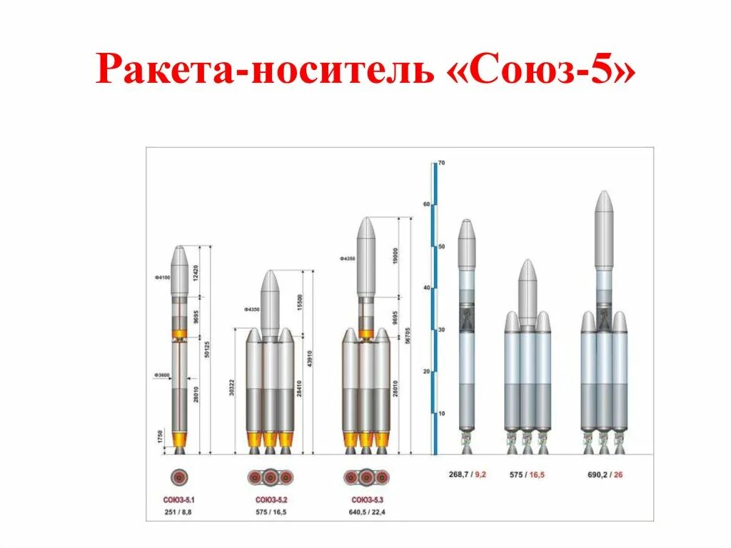 Союз 5 займ. Ракета-носитель «союз-5» («иртыш», «сункар»). ракета ангара а5 чертеж. ракета-носитель союз-5 иртыш. ркн союз-5.