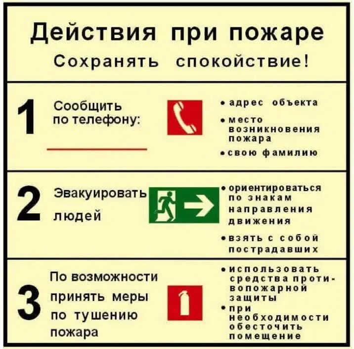 Действия людей в случае пожара. Последовательность обязательных действий при пожаре. Действия персонала при возникновении возгорания. Общая схема действий при пожаре. Алгоритм поведения при пожаре.