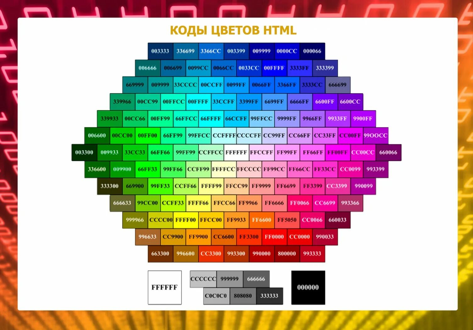 Изменить префикс. Коды цветов. Цвета html. Таблица цветов html. Коды цветов в html.