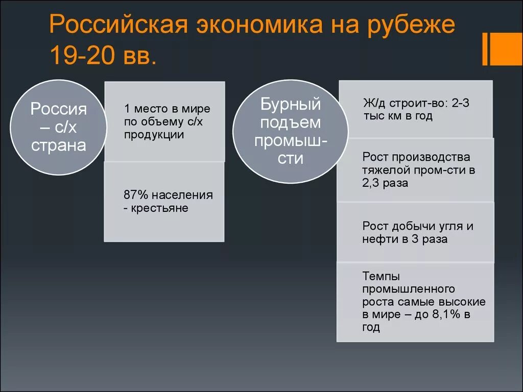 Российская экономика на рубеже 19 20 веков. Российская экономика на рубеже 19-20 века. Экономика России на рубеже 19-20 веков. Экономика России на рубеже веков. Экономическое развитие стран на рубеже 19-20 веков.