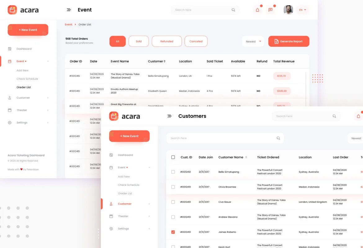 Help desk интерфейс панели. Панель администратора тикетс. Admin dashboard. Система тикетов php. Ticket admin.