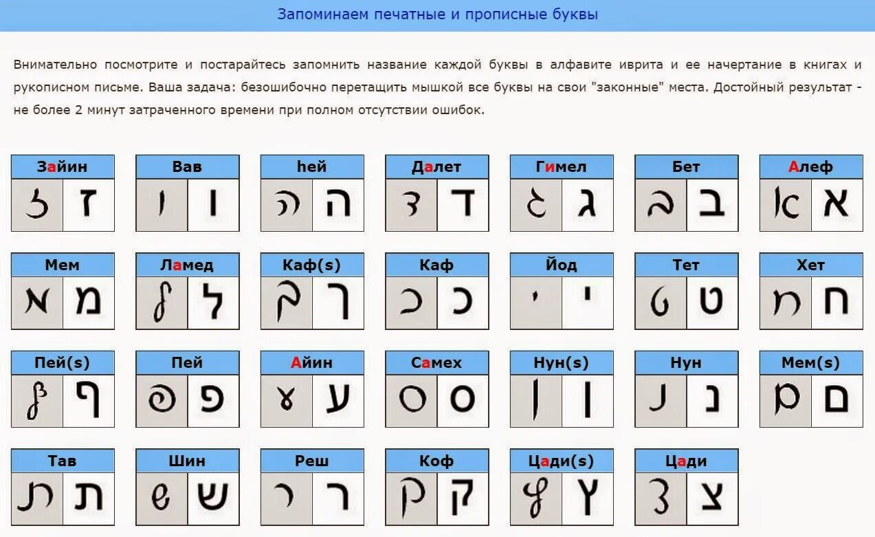 Иврит алфавит письменный. Иврит алфавит таблица. Иврит алфавит письменные и печатные буквы. Алфавит иврит для начинающих таблица с огласовками. Тута на русском языке