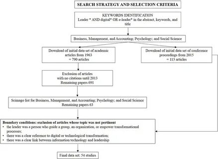 Search strategy for research paper