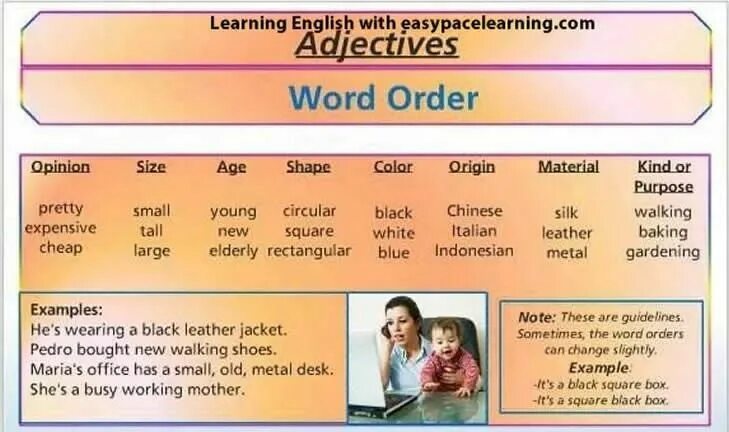 Order с английского на русский. Adjectives Word order. Порядок прилагательных. Word order in adjectives. Word order of adjectives in English.