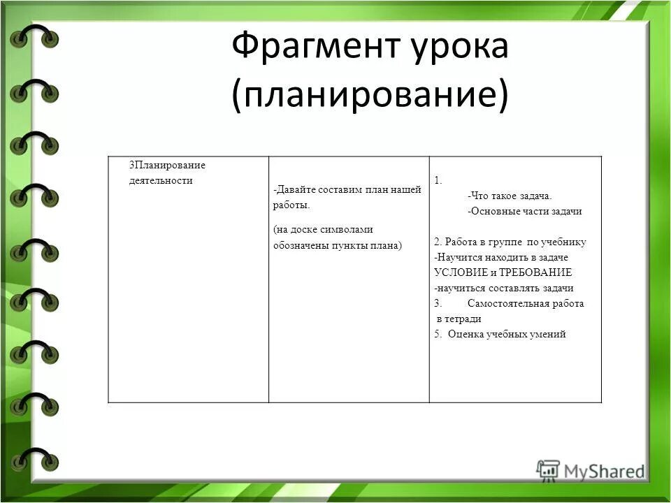 Фрагмент урока это. План урока. Фрагментв уровкоа. Схема плана урока.