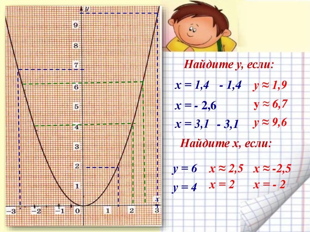 Y x2 5x 3 график