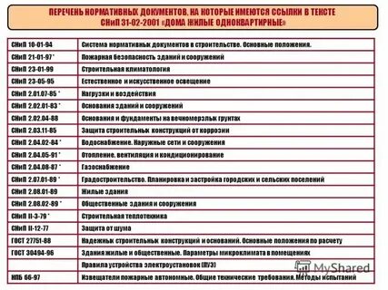 Здание определение нормативный документ