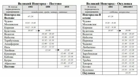 Расписание электричек будогощь рыбацкое
