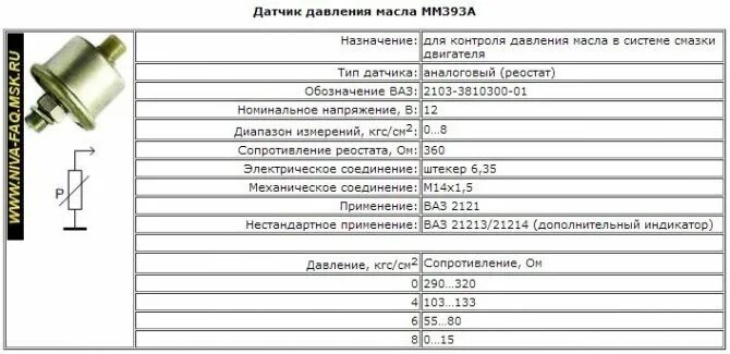 Параметры датчиков давления масла