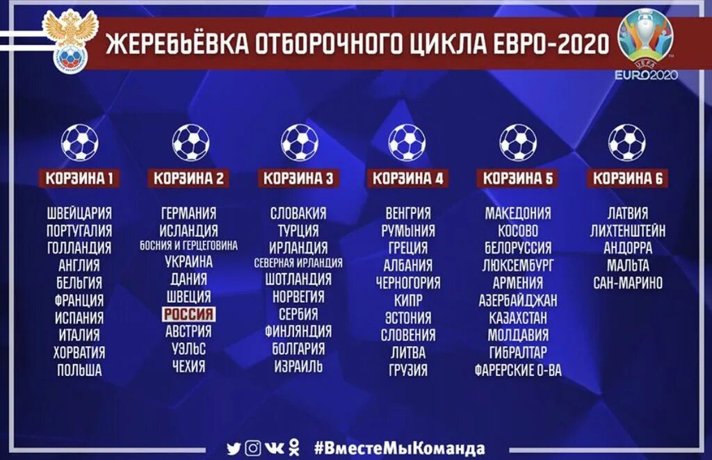 Квалификации европы
