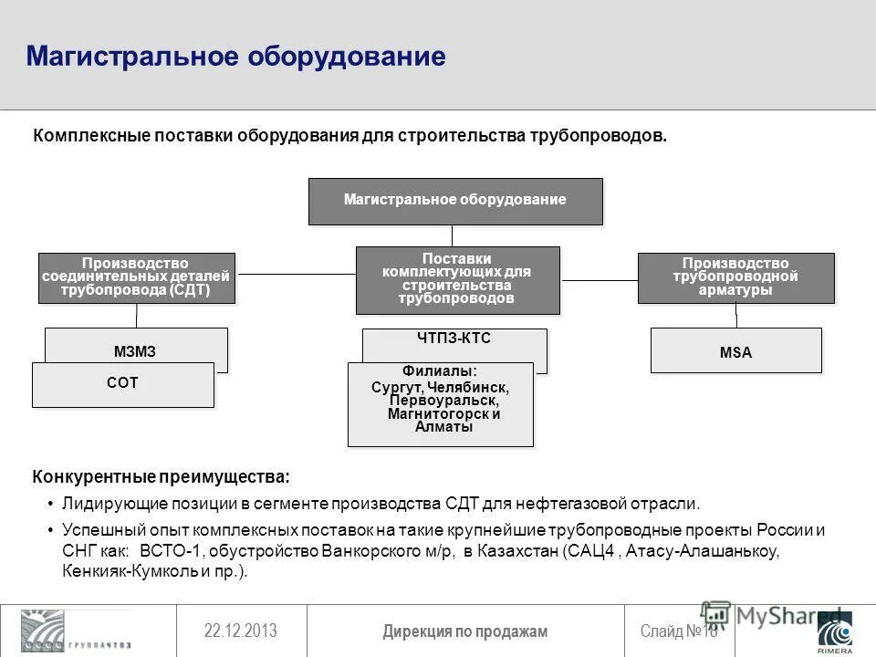 Комплексный поставщик. Магистральное оборудование. Комплексная поставка оборудования. Комплексные поставки Челябинск.