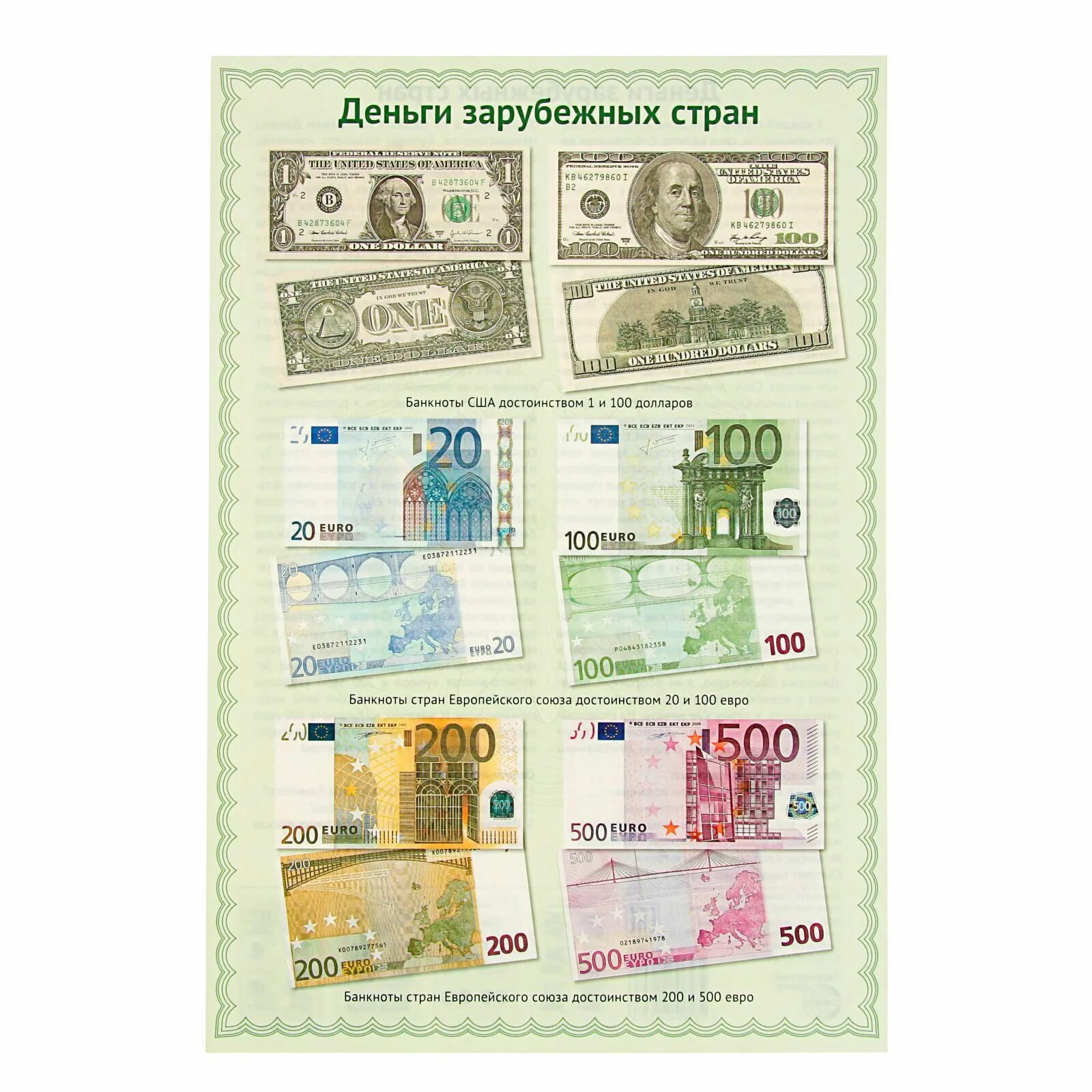Виды денег в разных странах