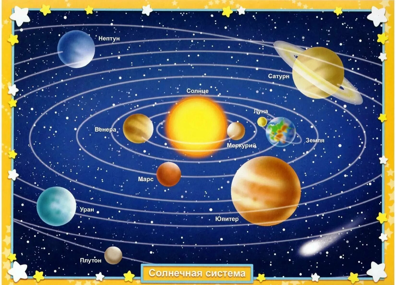 Планеты картинки для детей дошкольного возраста. Солнечная система. Планеты солнечной системы. Солнечная система для детей. Планеты солнечной системы для детей.