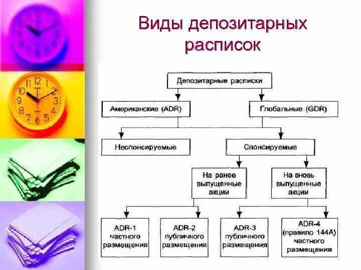 Виды депозитарных расписок. Депозитарные расписки риски. Российская депозитарная расписка. Конвертация депозитарных расписок.