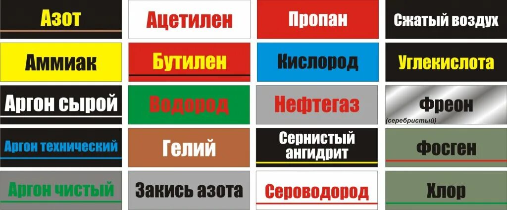 Баллон с кислородом окрашен в. Цветовая маркировка баллонов с газом. окраска и маркировка баллонов с газами. цветовое обозначение баллонов с газом. цветовая кодировка газовых баллонов.