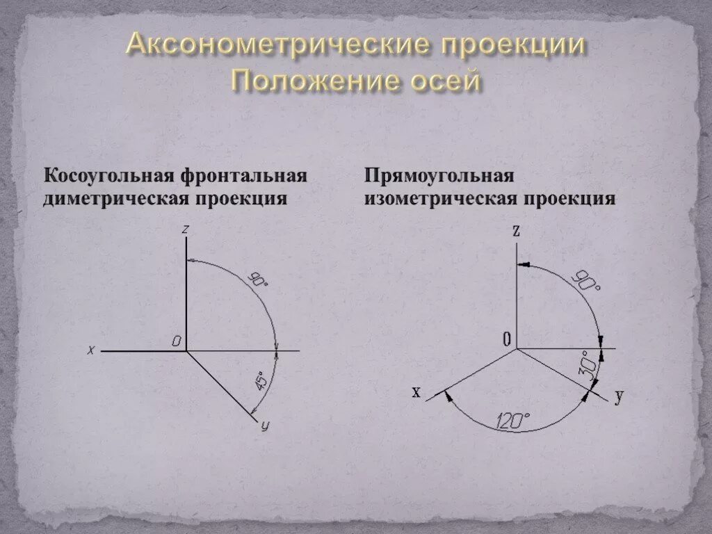 Положение осей