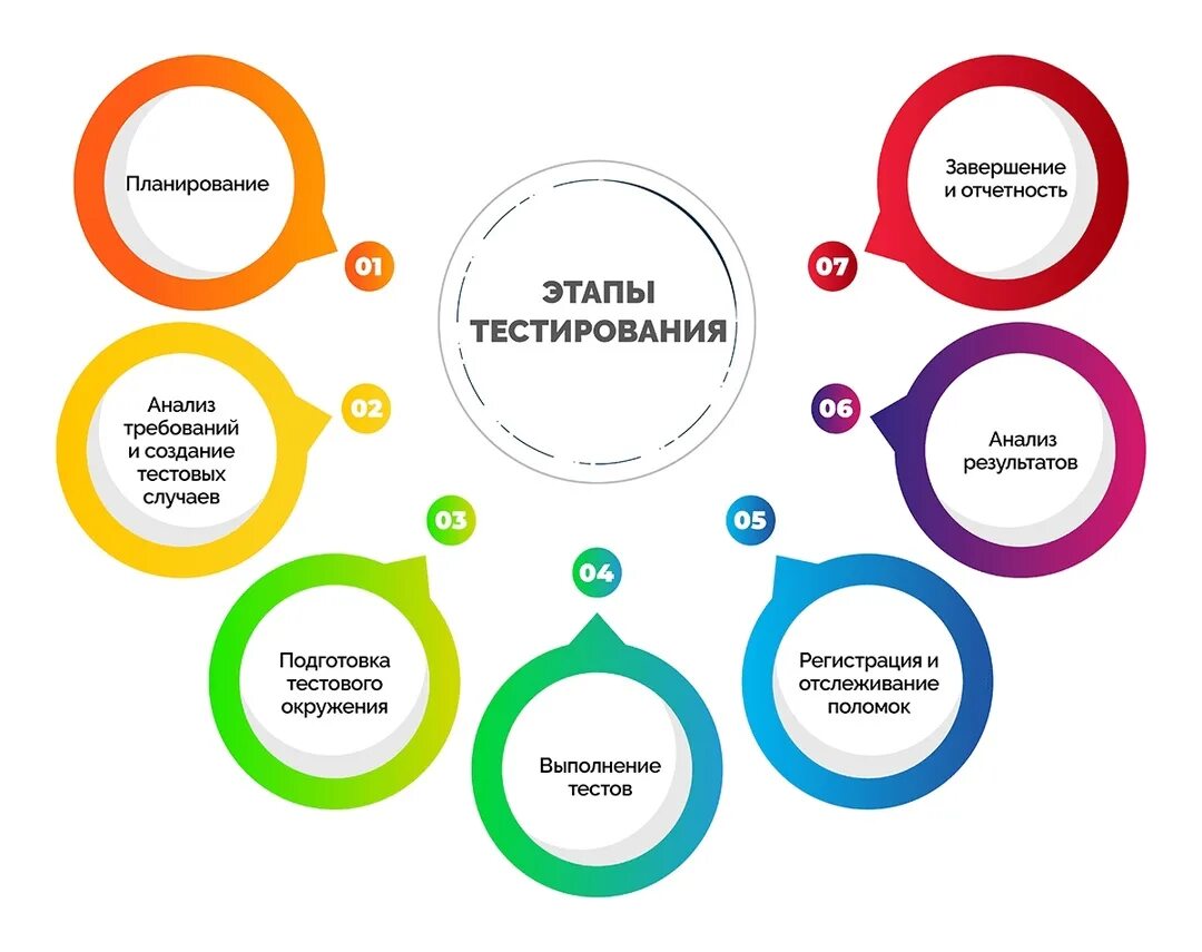 Тестирование продуктов и услуг