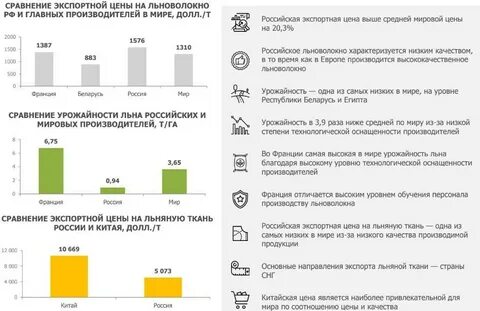 Является российским производителем