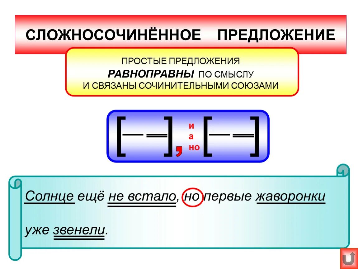 Слово было в сложносочиненном предложении. Схема сложносочиненного предложения. Сложносочиненное предложение. Сложно сочененнте пред. Слодносочинненое предл.