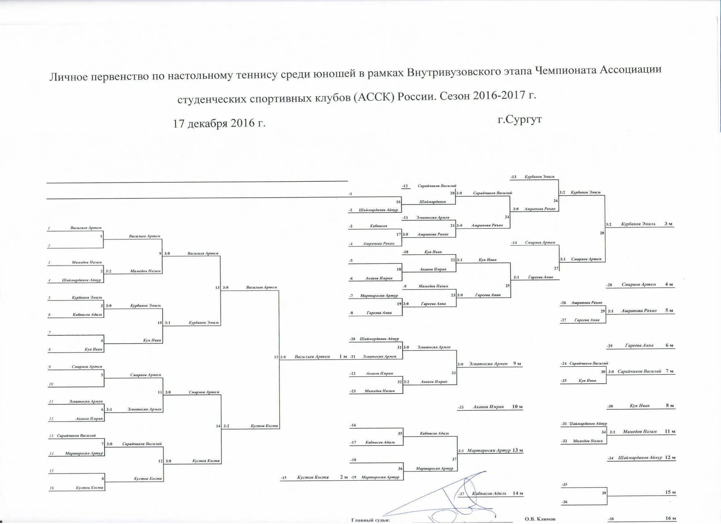 Турнирная таблица соревнований по настольному теннису образец. Таблица для проведения соревнований по настольному теннису. Протокол таблица по настольному теннису. Протокол соревнований по настольному теннису по олимпийской системе. Теннисная турнирная таблица