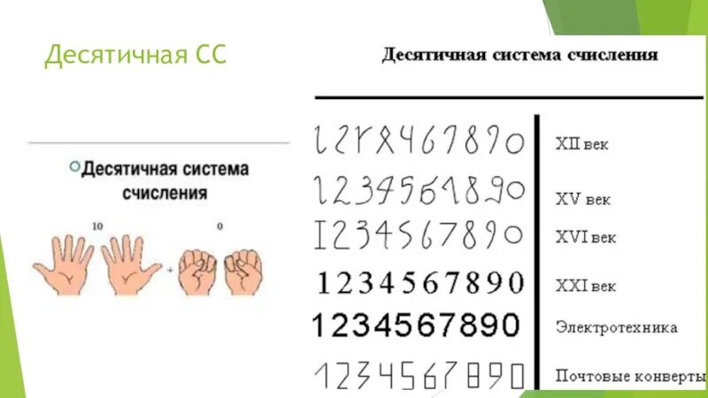 Самостоятельная работа десятичная система счисления 5 класс. Десятичная система счисления информатика.