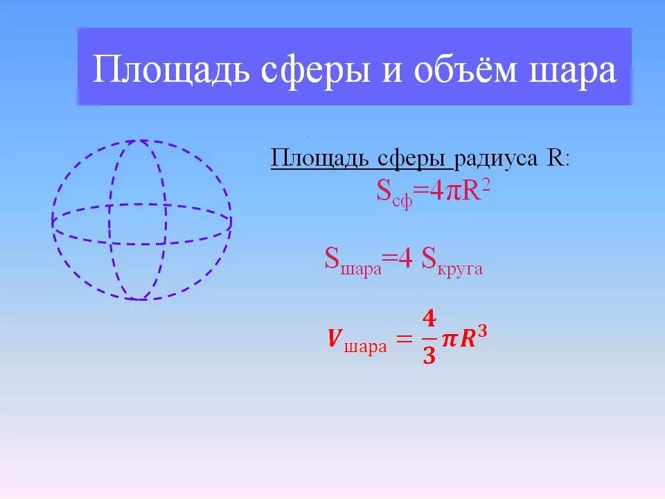 Формула для вычисления площади поверхности сферы. Формула вычисления площади сферы. Формулы объема шара и площади сферы. Формула нахождения площади поверхности сферы.