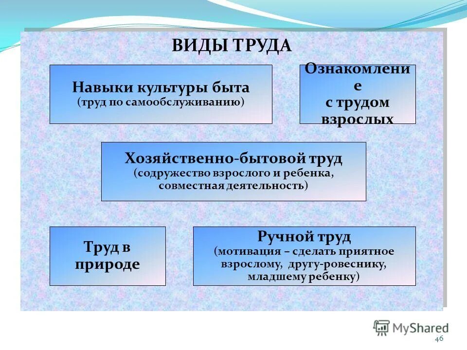 Что не является частью навыка труд. Навык труд ДБТ. Навык труд.