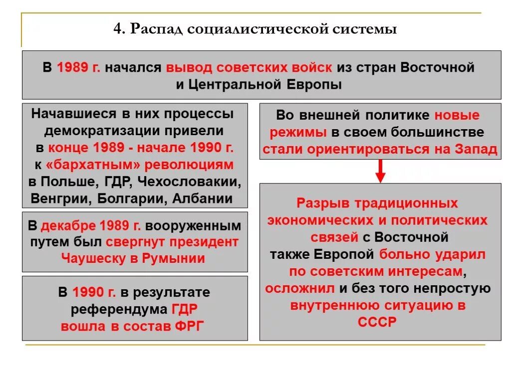 Распад восточной. Распад социалистической системы. Причины распада социалистической системы. Кризис мировой социалистической системы. Крах социалистической системы.