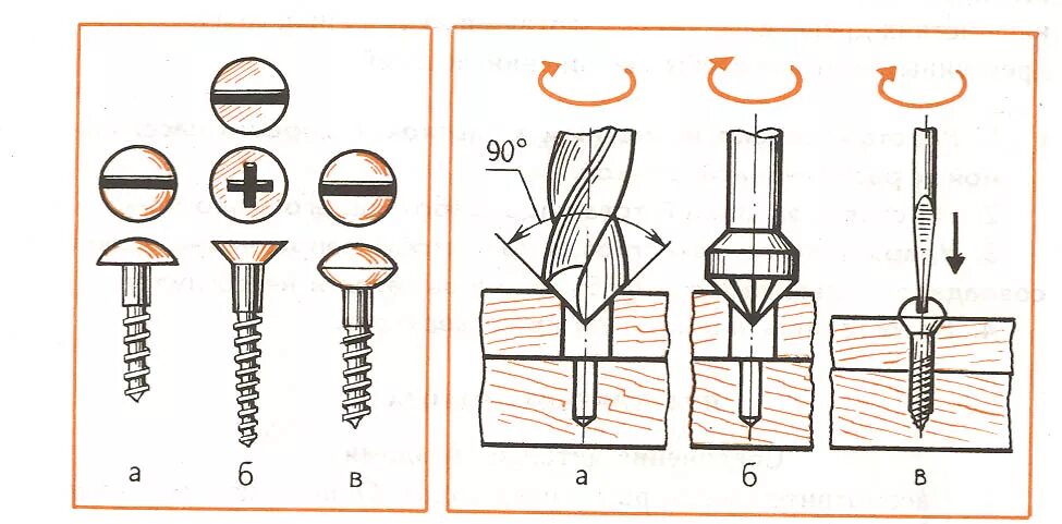 Соединение деталей шурупами. Соединение древесины шурупами. Соединение деталей из древесины шурупами и саморезами. Соединение шурупом. Типы соединения саморез гвоздь.