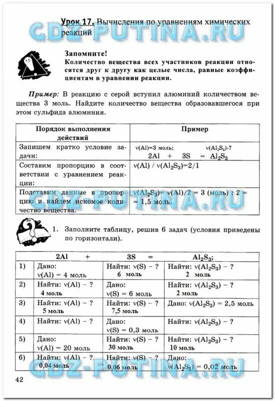 Тетрадь по химии 8 класс боровских. Тетрадь по химии 8 класс боровских
