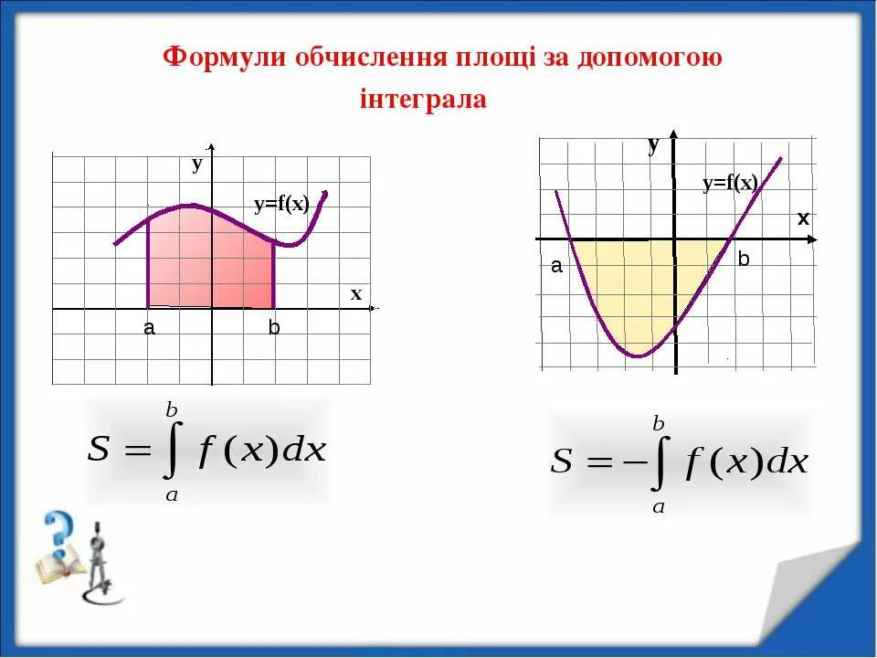 Площадь с помощью интеграла. Вычисление площадей с помощью интегралов. Интеграл вычисление площадей с помощью интеграла. Формула площади с помощью интеграла.