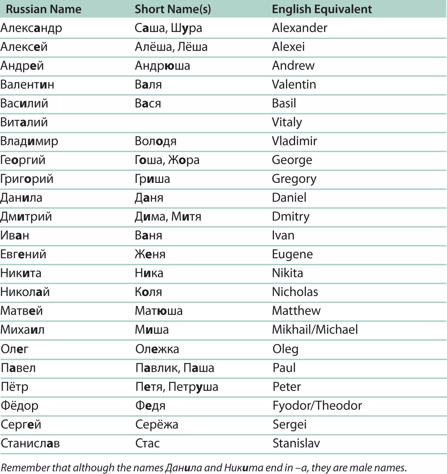 Тема еда на английском языке. Английский what is your name. Английское слово name. Английское слово name. Иностранные слова картинки.