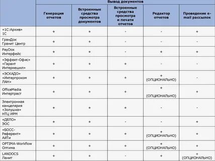 Характеристика документооборота