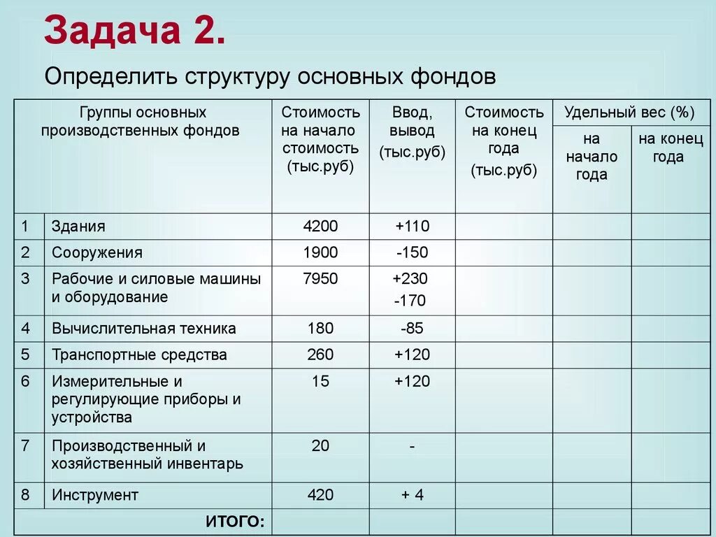 Группы основного капитала. Структура основных фондов формула. Структура основных производственных фондов формула. Определите показатели структуры основных производственных фондов. Определить структуру основных средств предприятия.