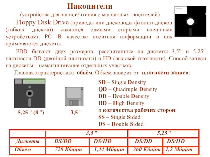 Объем дискеты 3.5 дюйма. Объем памяти дискеты 3.5 дюйма. Размер дискеты 3.5. Дискета 5.25 дюйма объем памяти. Максимальная память диска